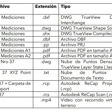 Tabla de archivos de salida en formatos Autodesk y GIS